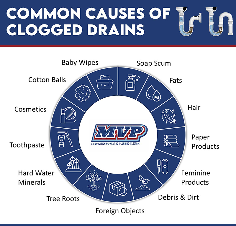 common causes clogged drains