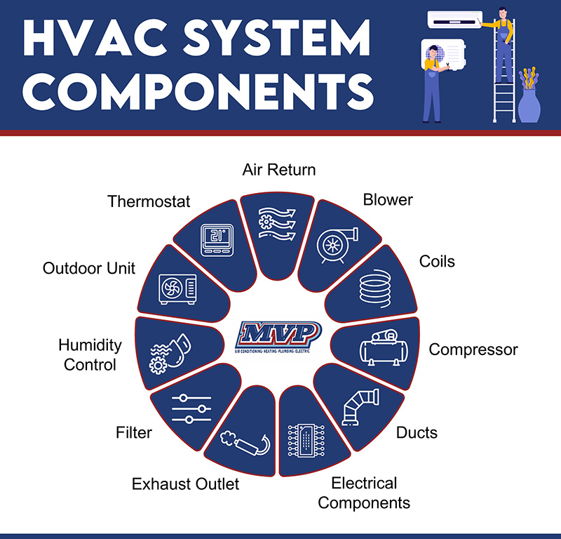 hvac system components