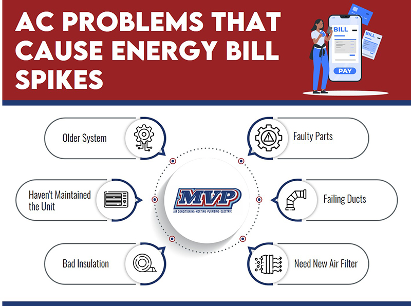 problems cause high bill